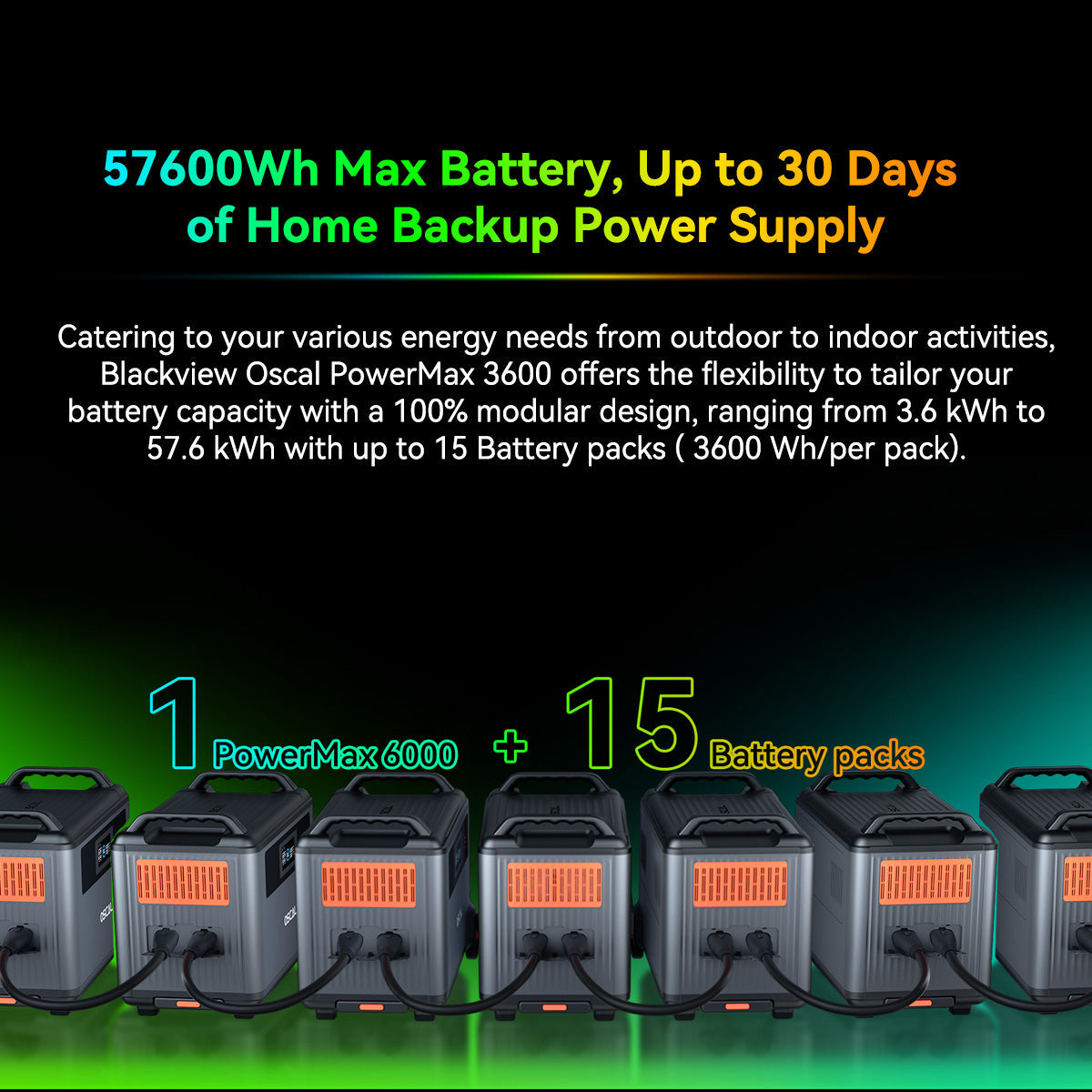 PowerMax 6000 Portable Power Station