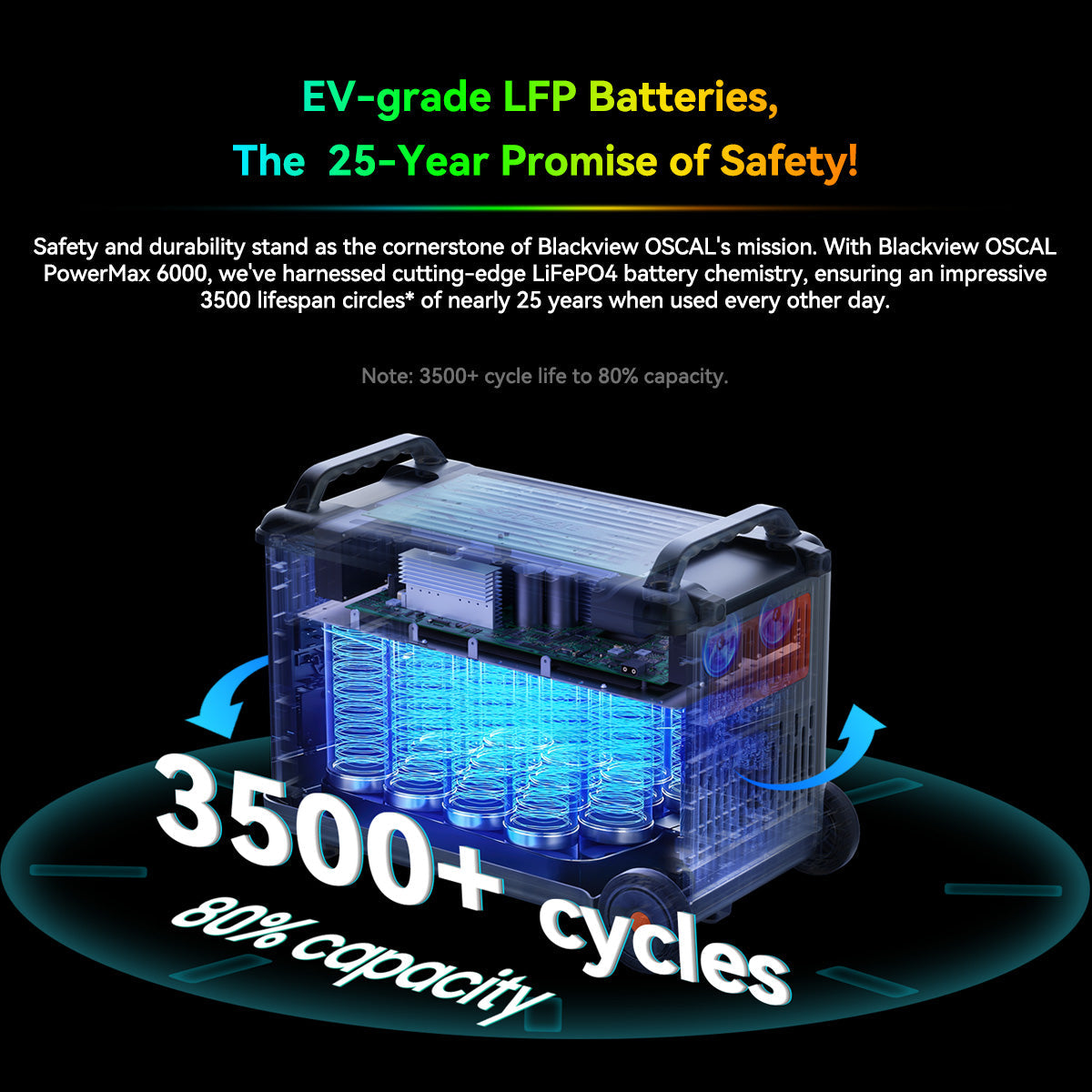 PowerMax 6000 Portable Power Station